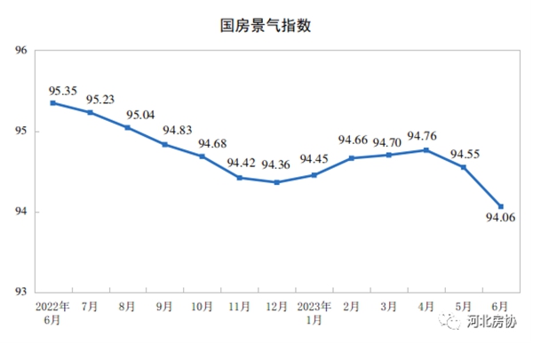 2023年上半年全國房地產(chǎn)市場基本情況