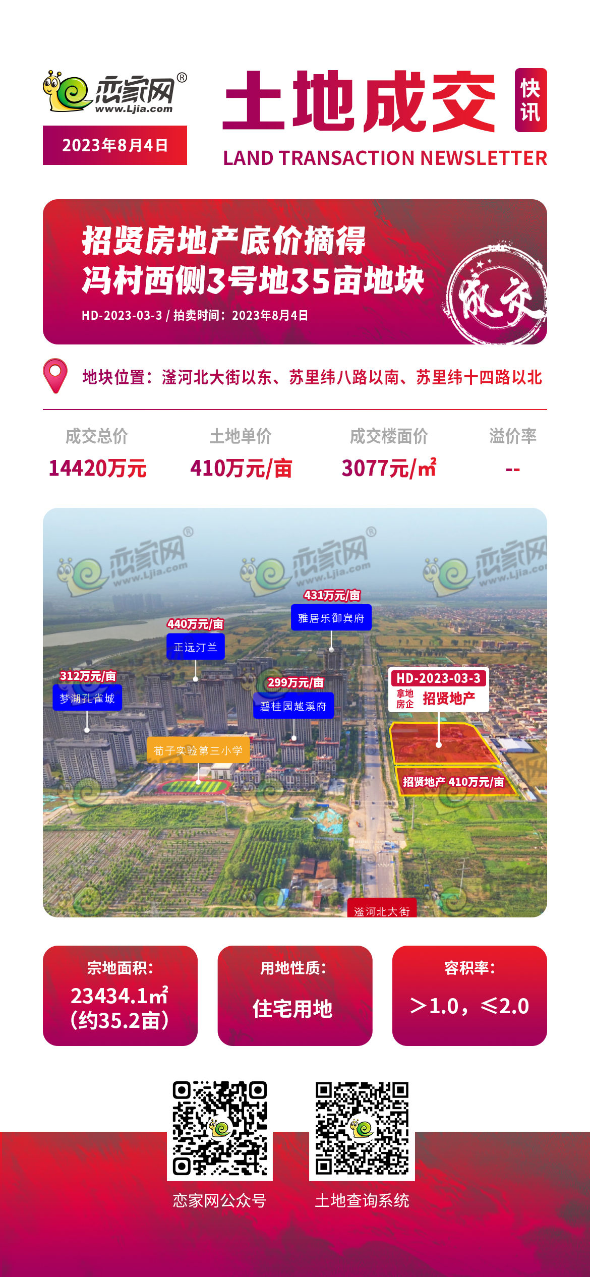 邯鄲北部產(chǎn)業(yè)新城地塊成交招賢地產(chǎn)