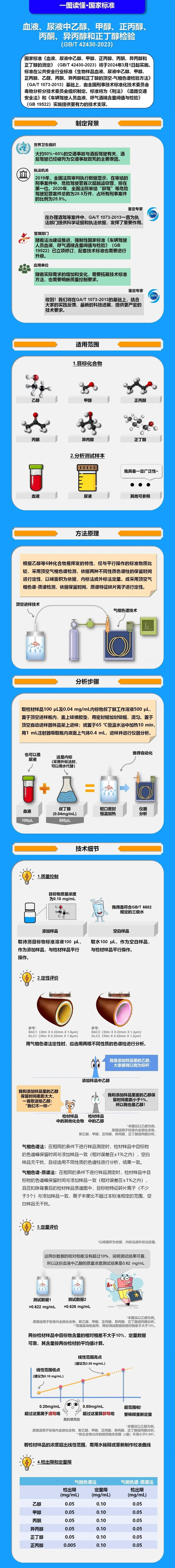 事關(guān)酒駕！最新國(guó)家標(biāo)準(zhǔn)來(lái)了！
