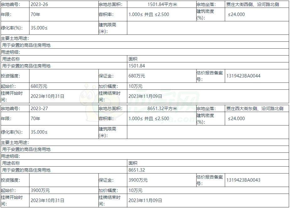 武安市國有土地使用權(quán)掛牌出讓公告(武土公讓告字[2023]24號(hào))
