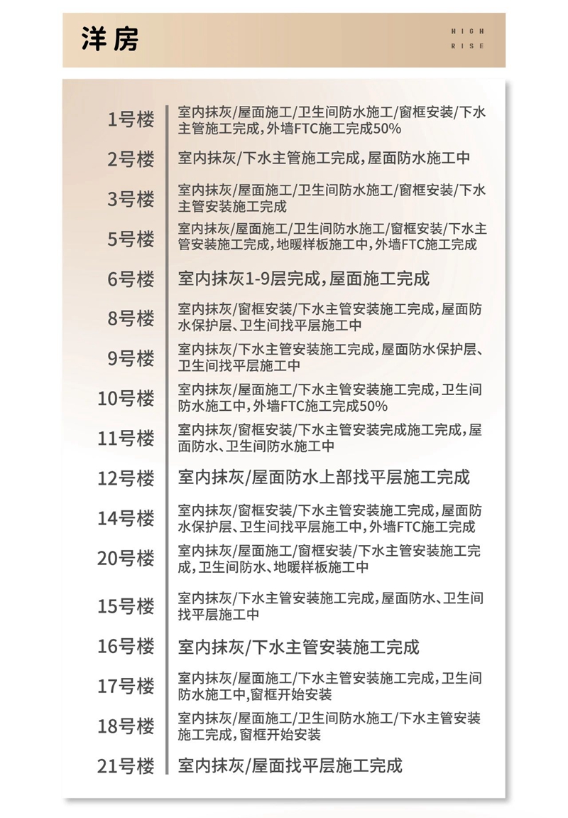 涉縣龍城風(fēng)府最新工程播報(bào)，家人們請(qǐng)查收