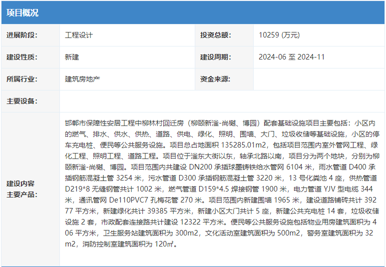 邯鄲市叢臺區(qū)建設(shè)回遷房配套基礎(chǔ)設(shè)施項目
