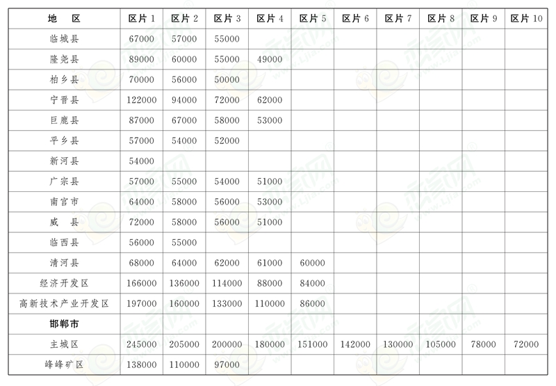 河北省人民政府關(guān)于印發(fā)全省征地區(qū)片綜合地價(jià)的通知
