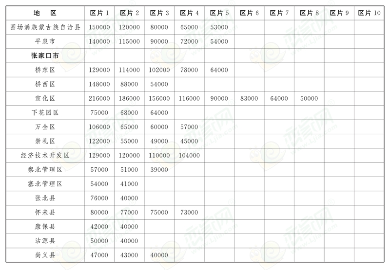 河北省人民政府關(guān)于印發(fā)全省征地區(qū)片綜合地價(jià)的通知