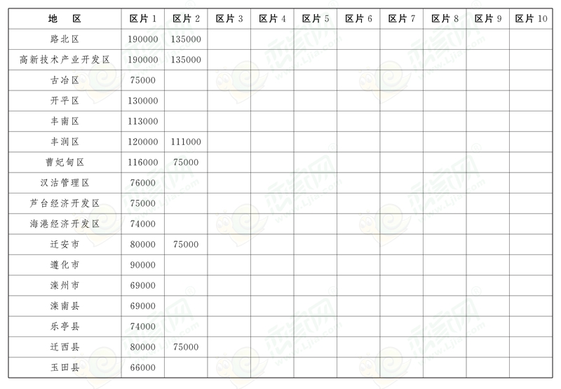 河北省人民政府關(guān)于印發(fā)全省征地區(qū)片綜合地價(jià)的通知