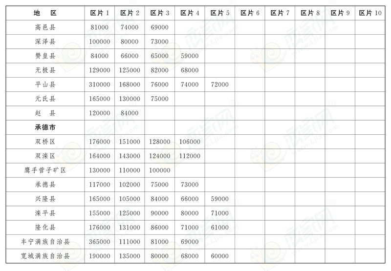 河北省人民政府關(guān)于印發(fā)全省征地區(qū)片綜合地價(jià)的通知