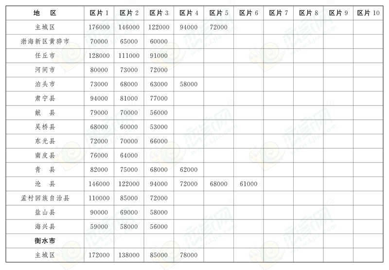 河北省人民政府關(guān)于印發(fā)全省征地區(qū)片綜合地價(jià)的通知