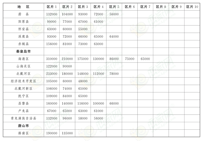 河北省人民政府關(guān)于印發(fā)全省征地區(qū)片綜合地價(jià)的通知