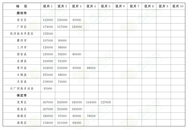河北省人民政府關(guān)于印發(fā)全省征地區(qū)片綜合地價(jià)的通知