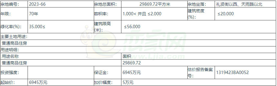 魏縣2023-66號44.8畝住宅用地拍賣