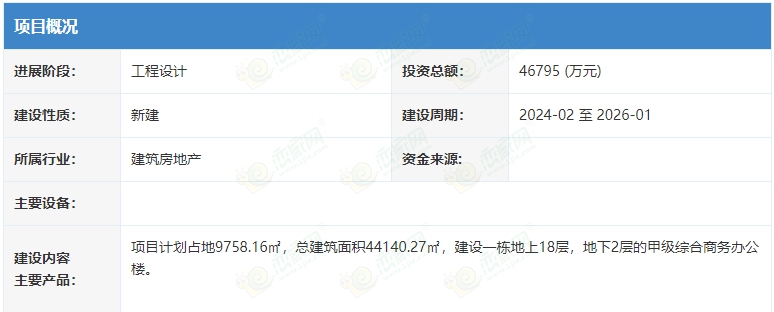 邯鄲市武安市金鼎總部大廈建設(shè)項目