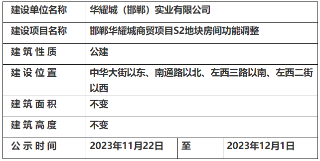 關(guān)于邯鄲華耀城商貿(mào)項(xiàng)目S2地塊房間功能調(diào)整的規(guī)劃公示