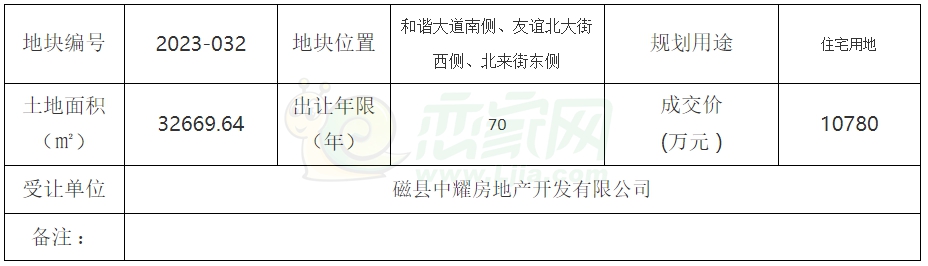 磁縣2023-032號住宅用地49畝成交，成交價1個億