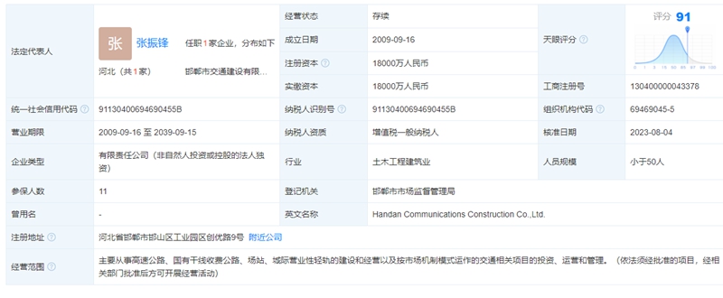 峰峰第一中學(xué)南側(cè)101畝住宅用地底價(jià)成交，總價(jià)1.6億元