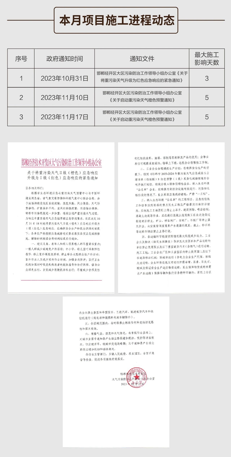 邯鄲保利閱云臺11月工程進度播報來了，請查收！