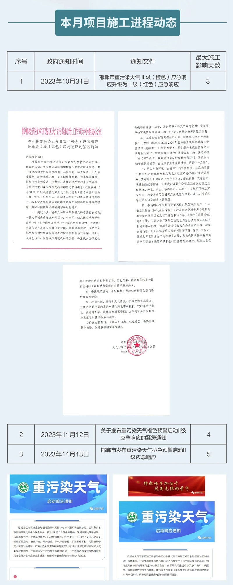 11月進度丨邯鄲保利·云上：萬物冬藏，匠心不怠