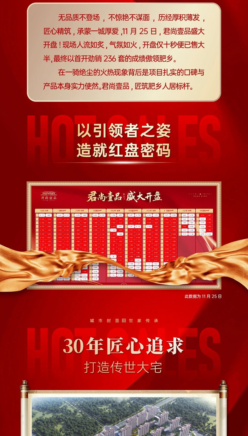 肥鄉(xiāng)君尚壹品11月25日首開勁銷236套