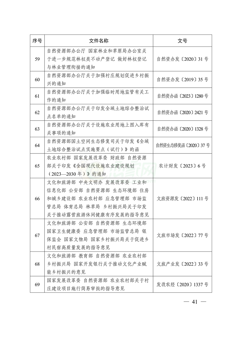 自然資源部印發(fā)鄉(xiāng)村振興用地政策指南（2023年）