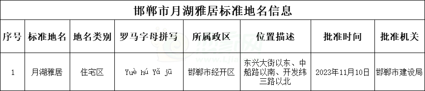 邯鄲市月湖雅居標準地名信息