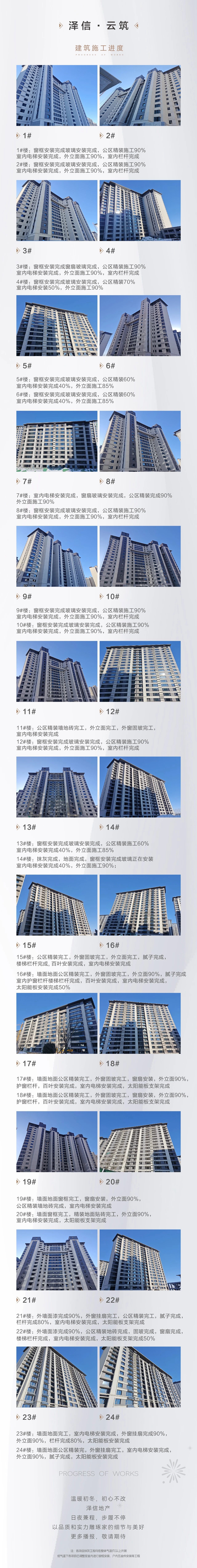 邯鄲澤信云筑12月工程進度播報來了，請查收！