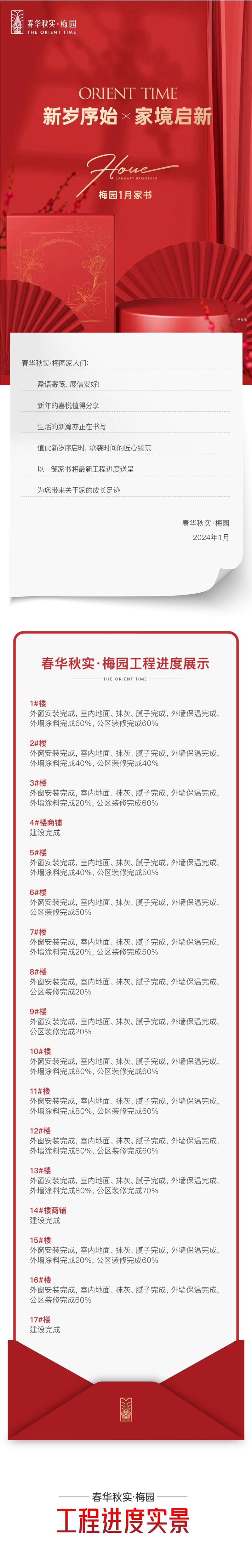 邯鄲春華秋實(shí)梅園1月工程進(jìn)度播報(bào)來(lái)了，請(qǐng)查收！