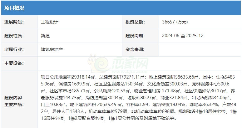 邯鄲市臨漳縣翰林學(xué)府項目建設(shè)內(nèi)容