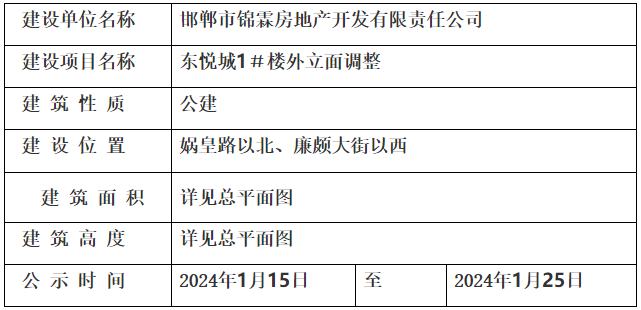 邯鄲市自然資源和規(guī)劃局關于東悅城1＃樓外立面調(diào)整的規(guī)劃公示