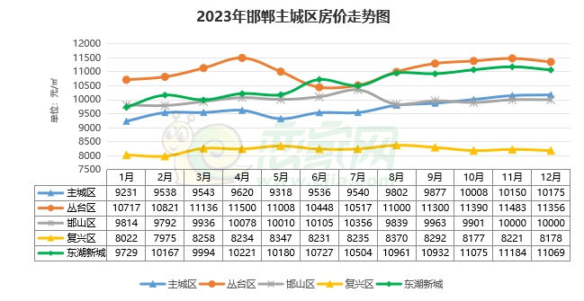 房?jī)r(jià)走勢(shì)