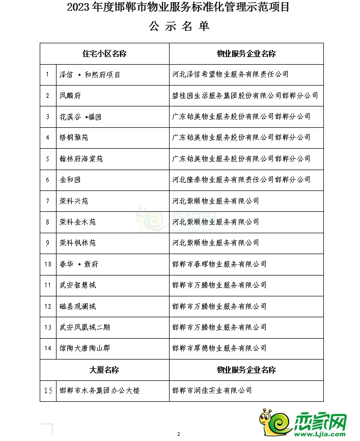 關于公布2023年度“邯鄲市物業(yè)服務標準化管理 示范項目”稱號的通知