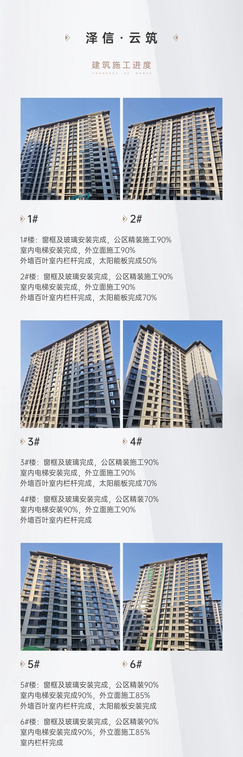 邯鄲澤信項(xiàng)目1月進(jìn)度 | 新春不懈于品質(zhì)，精耕不負(fù)于責(zé)任