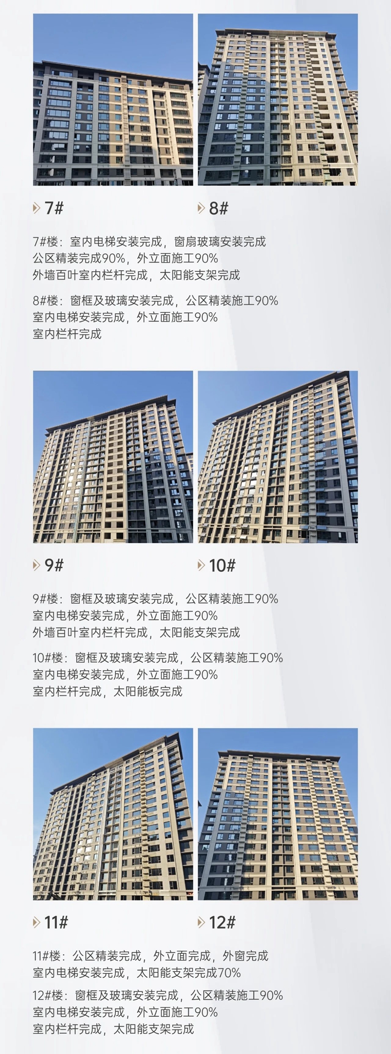 邯鄲澤信項(xiàng)目1月進(jìn)度 | 新春不懈于品質(zhì)，精耕不負(fù)于責(zé)任