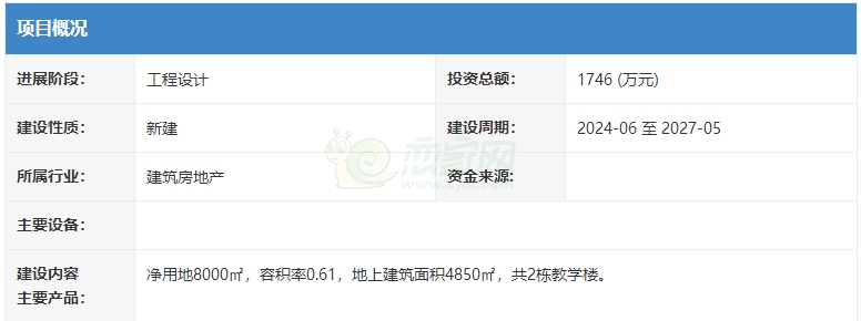 邯鄲叢臺區(qū)紫軒和苑幼兒園項(xiàng)目投資為1746萬元