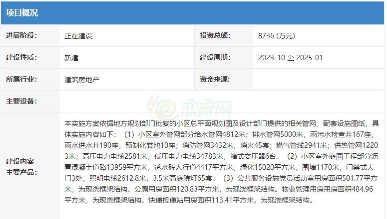 邯鄲市叢臺(tái)區(qū)回遷房遠(yuǎn)通名居配套基礎(chǔ)設(shè)施項(xiàng)目建設(shè)