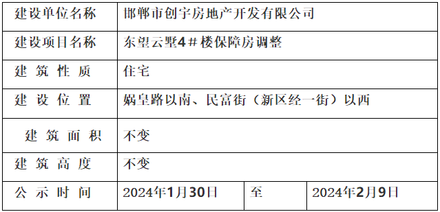 關(guān)于邯鄲東望云墅4＃樓保障房調(diào)整的規(guī)劃公示