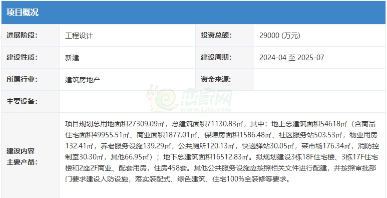邯鄲成安城峰御景項(xiàng)目擬規(guī)劃建設(shè)6棟小高層