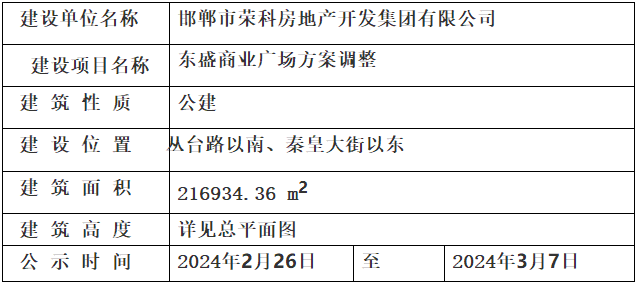 關(guān)于邯鄲東盛商業(yè)廣場(chǎng)方案調(diào)整的規(guī)劃公示