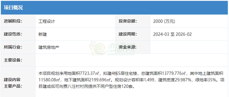 永年區(qū)村民集中住宅項(xiàng)目擬規(guī)劃建設(shè)4棟住宅樓