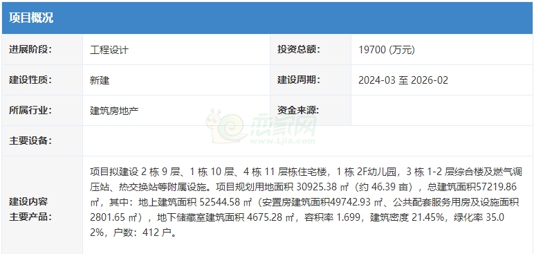 邯鄲魏縣幸福家園小區(qū)擬規(guī)劃建設7棟住宅樓