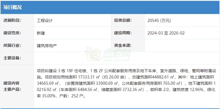 邯鄲魏縣安康小區(qū)擬建3棟小高層
