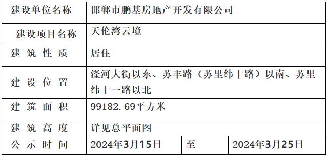 邯鄲市自然資源和規(guī)劃局關(guān)于天倫灣云境的規(guī)劃公示