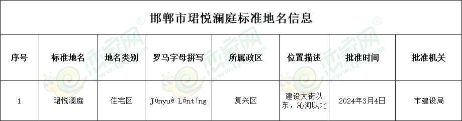 邯鄲市民政局關于珺悅瀾庭標準地名的公告