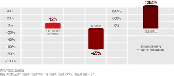 天正地產(chǎn)集團：穩(wěn)健經(jīng)營，實現(xiàn)高質(zhì)量發(fā)展