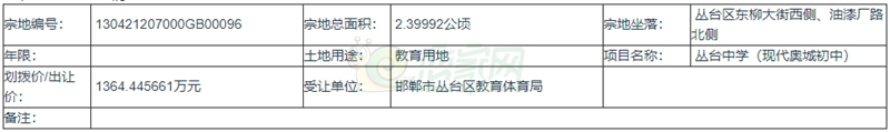 邯鄲叢臺區(qū)現(xiàn)代奧城初中國有土地劃撥用地批前公示