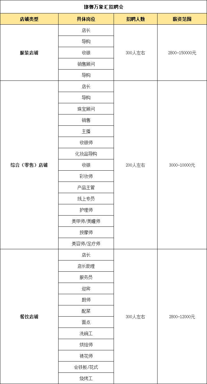 邯鄲萬象匯招聘會
