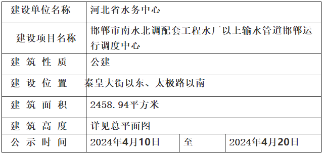 邯鄲南水北調(diào)配套工程水廠以上輸水管道邯鄲運(yùn)行調(diào)度中心規(guī)劃