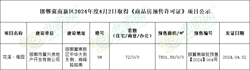 邯鄲冀南新區(qū)2024年度4月2日取得預(yù)售證項(xiàng)目公示