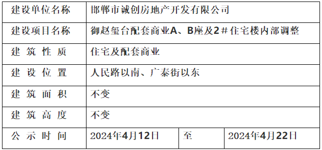 邯鄲御趙璽臺配套商業(yè)A、B座及2號住宅樓內(nèi)部調(diào)整公示