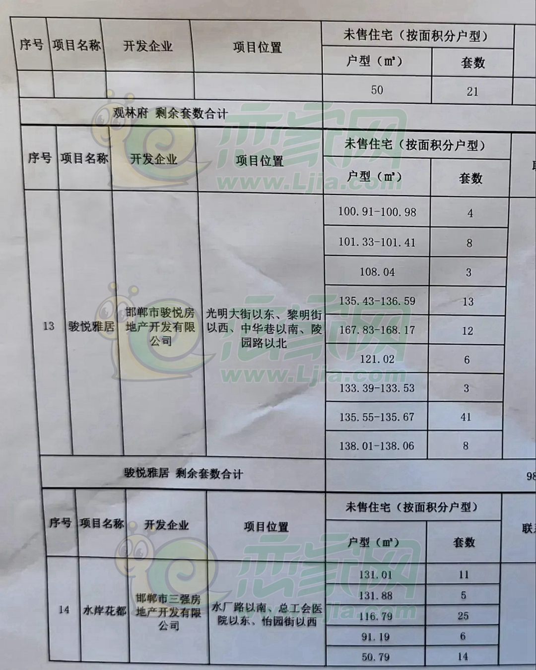 干河溝涉拆遷房屋置換小區(qū)