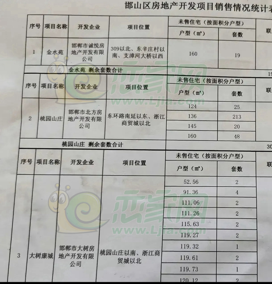 干河溝涉拆遷房屋置換小區(qū)