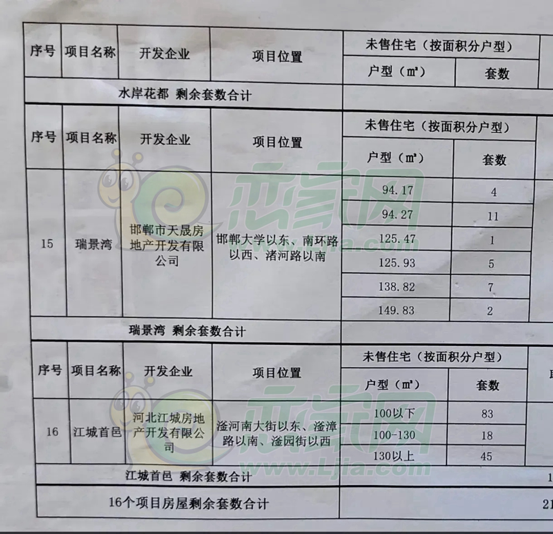 干河溝涉拆遷房屋置換小區(qū)